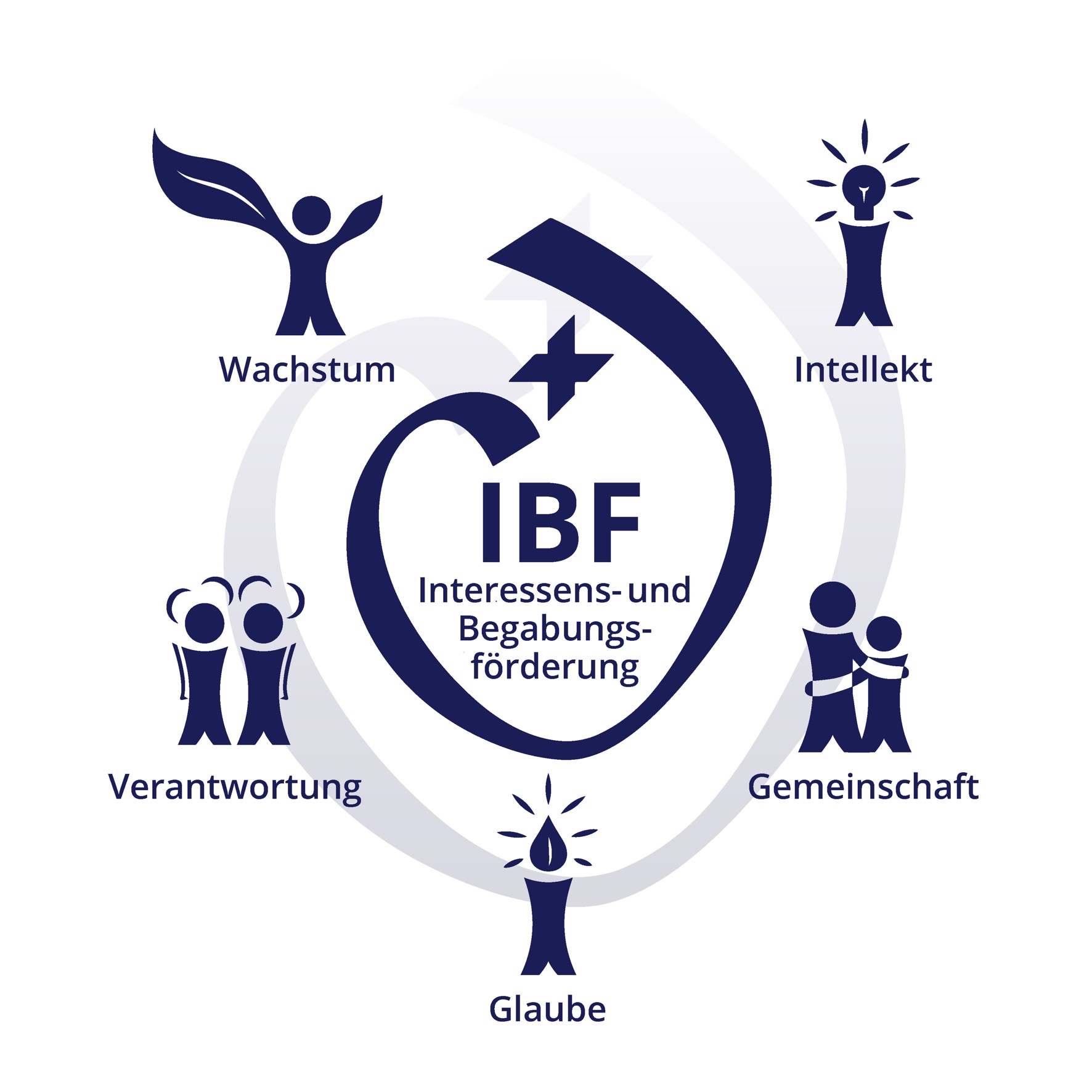 begabungsförderung_logo