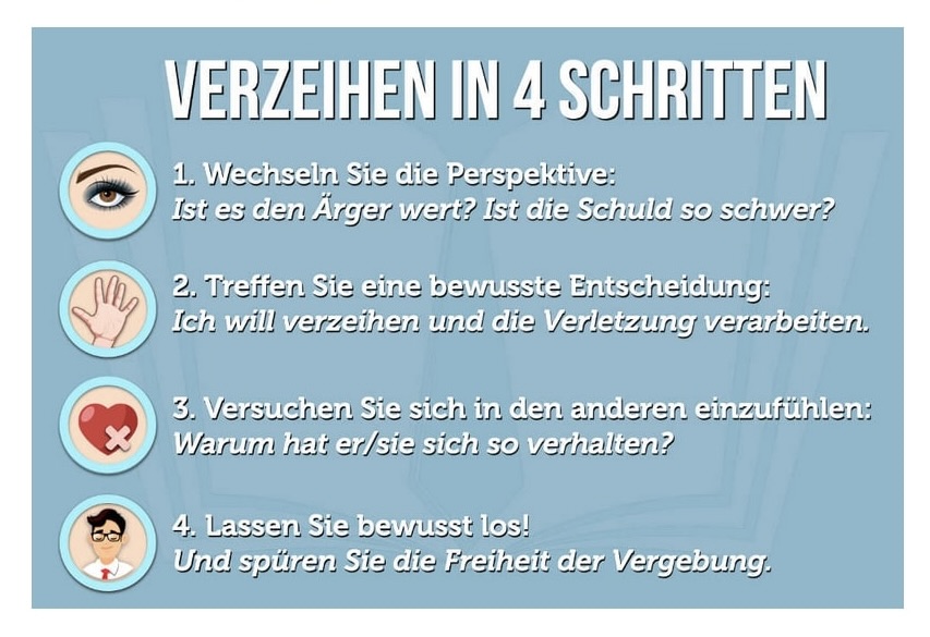 vier_schritte_des_verzeihens